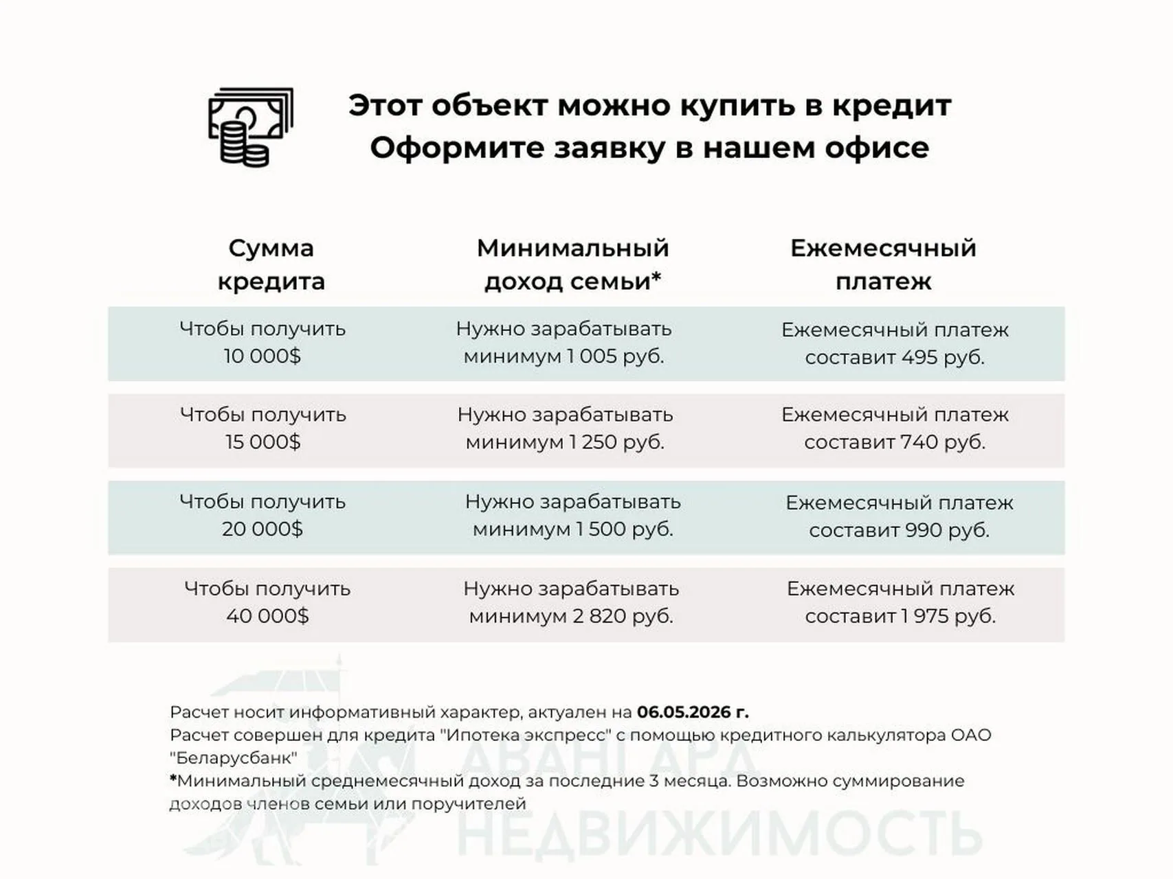  3 комнат. 10 этаж